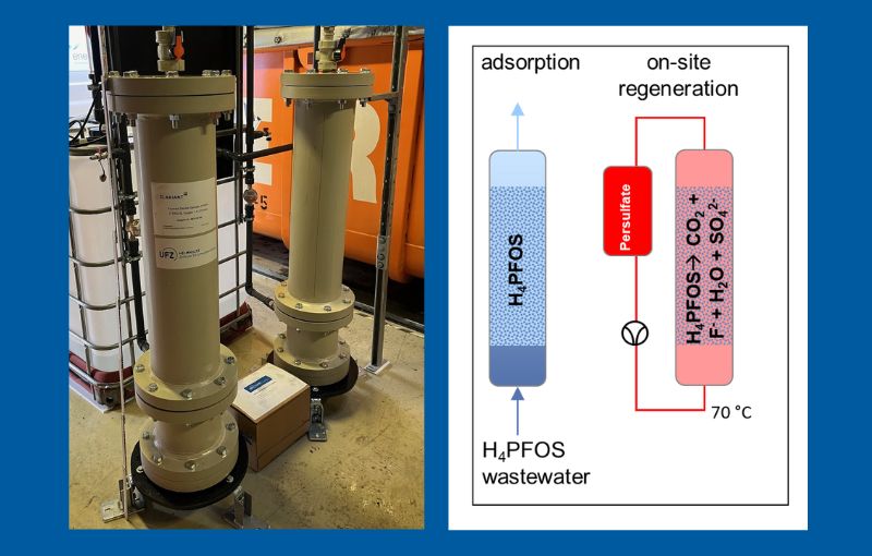 PFAS patent PFAS patent